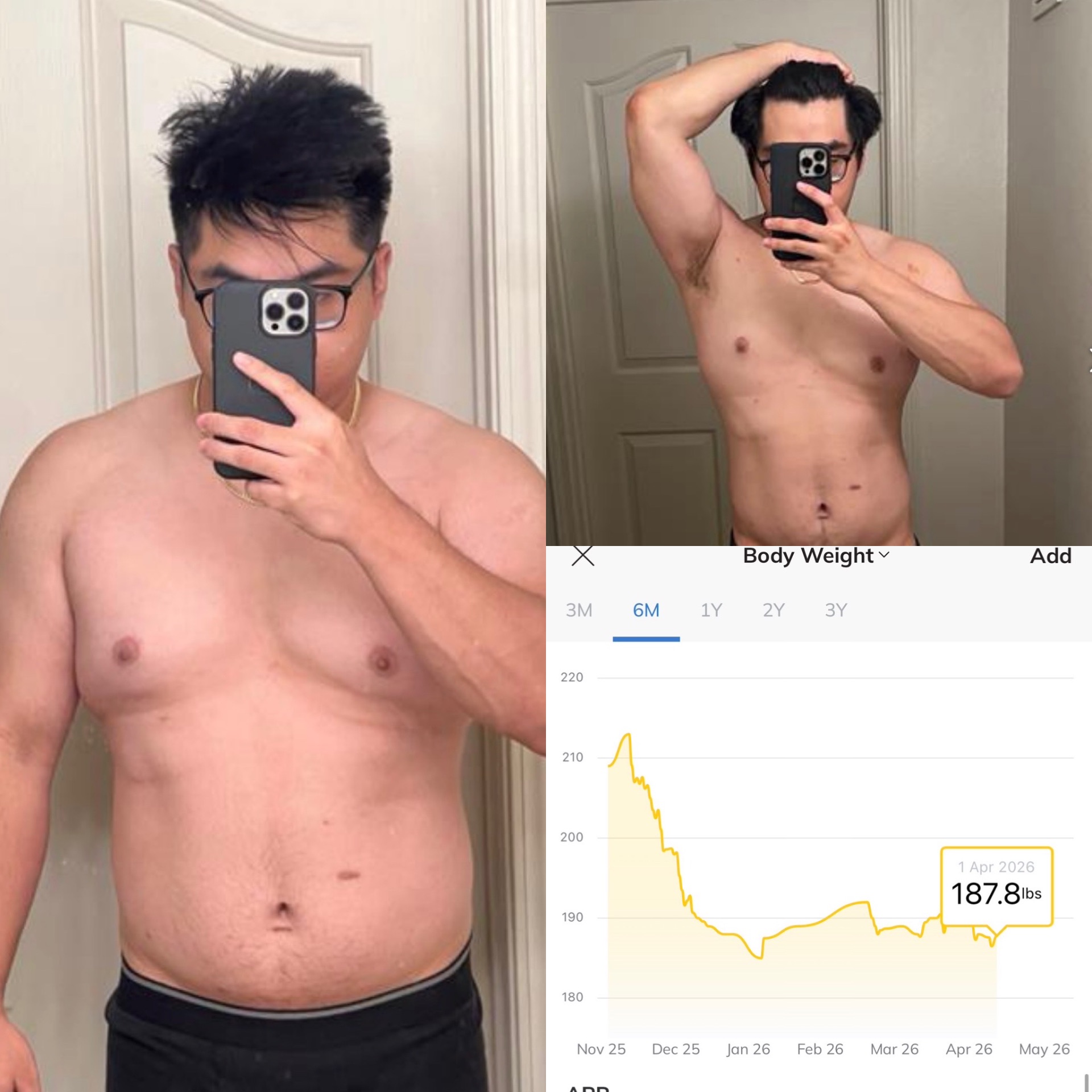 Elite Transformations client before and after