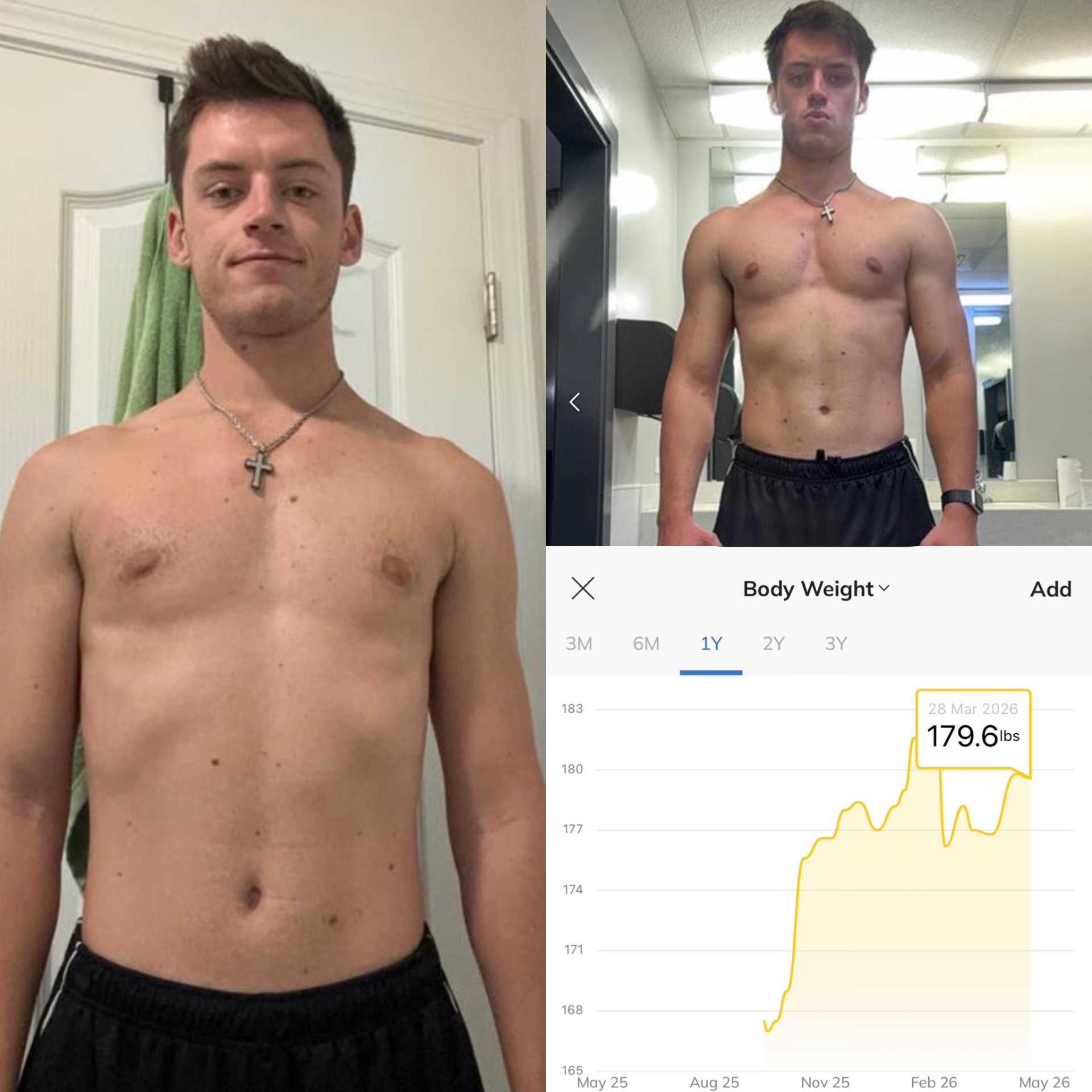 Elite Transformations client before and after